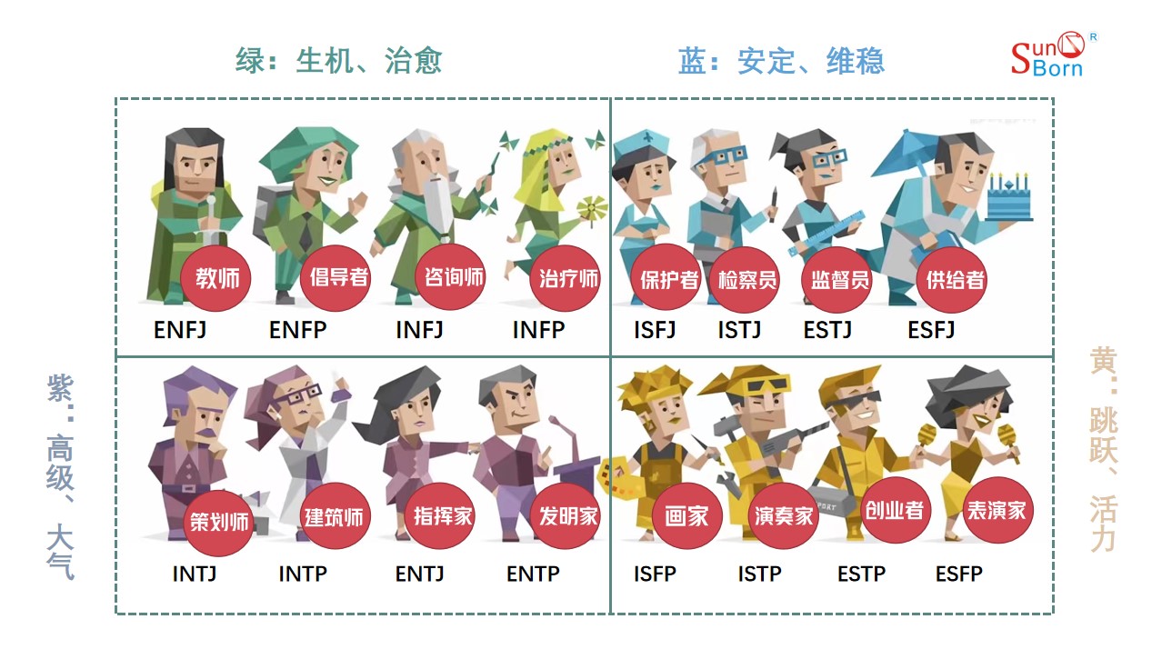 MBTI